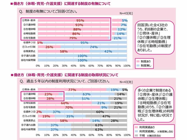 回答の一例