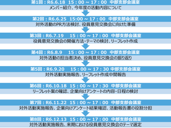 年間活動